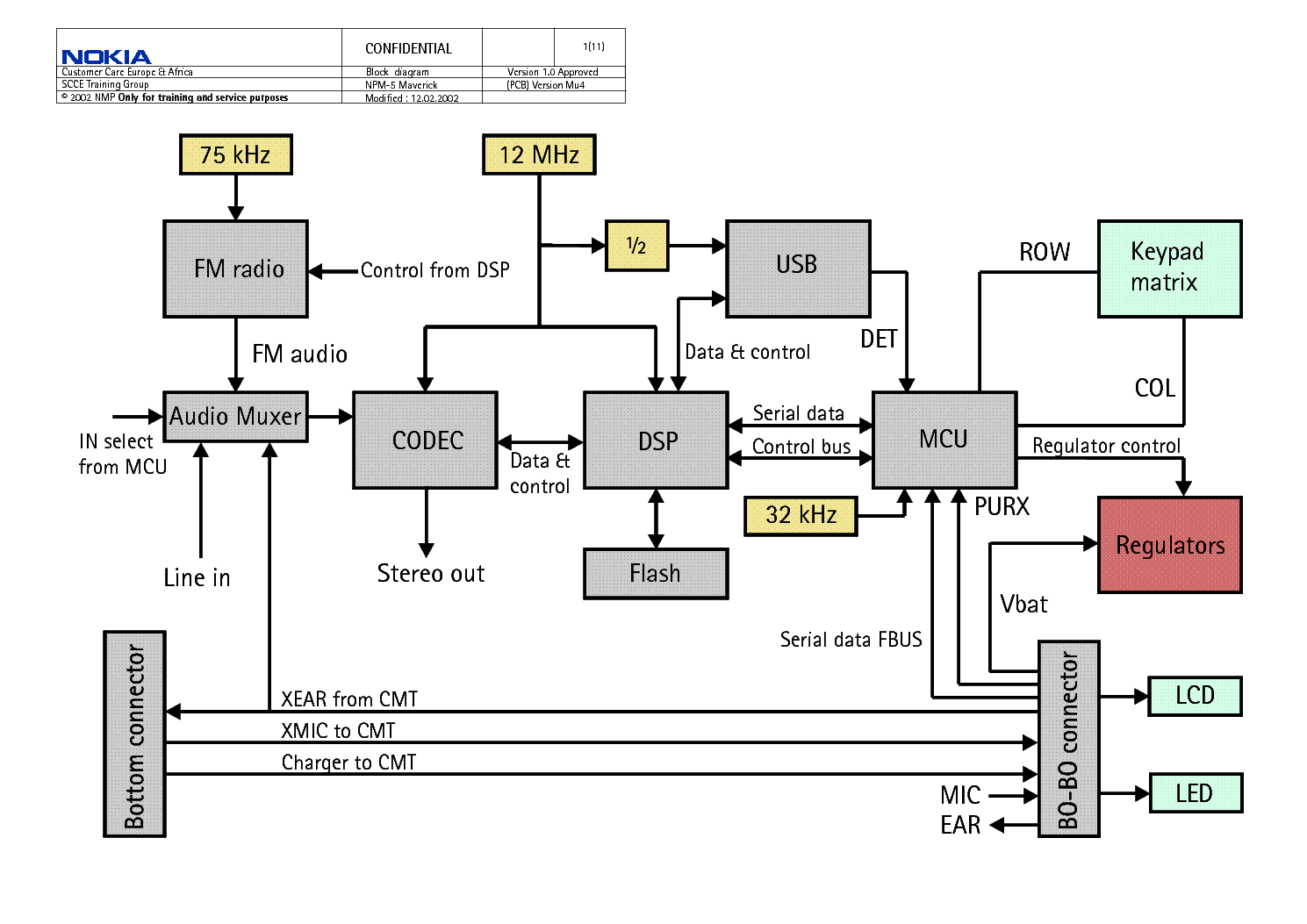 Motherboard Wiring Diagram Pdf